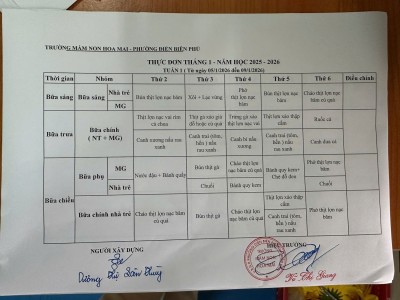 Thực đơn tuần 1 tháng 1 năm 2026