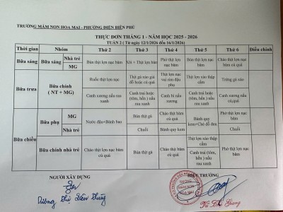Thực đơn tuần 2 tháng 1 năm 2026