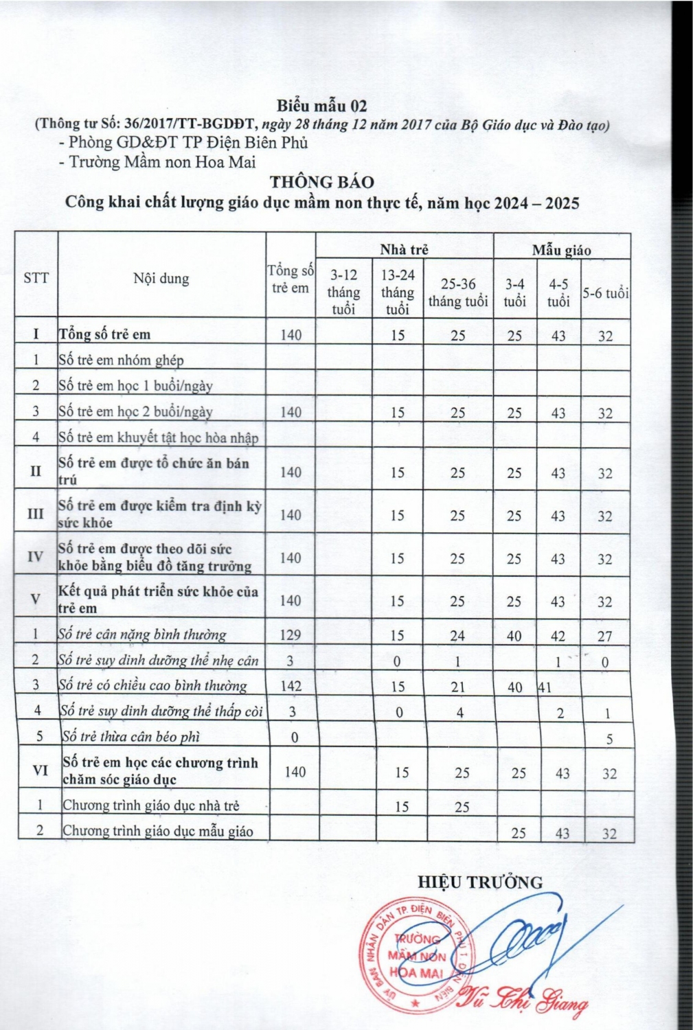 Công khai đội ngũ