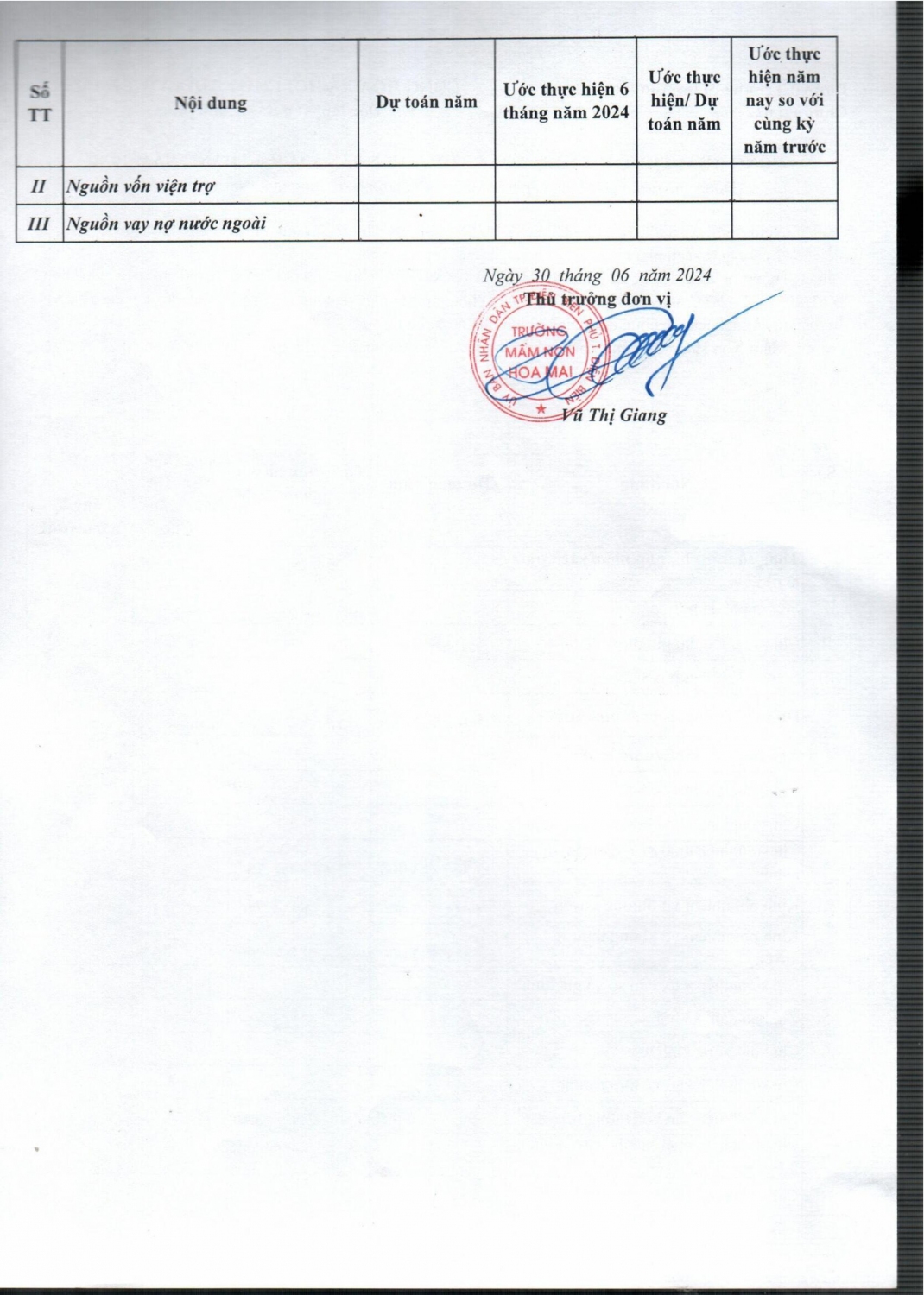 Công khai thực hiện dự toán 6 tháng 2024 hình ảnh 1
